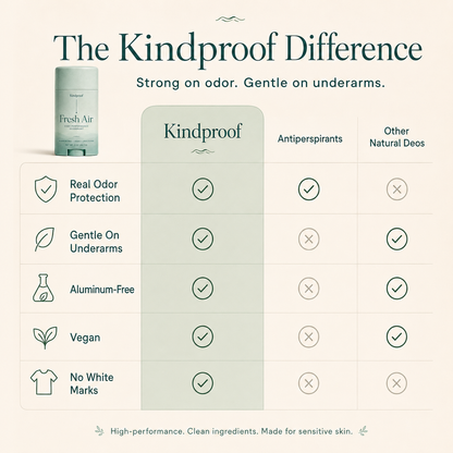 Kindproof - High Performance Natural Deodorant Stick