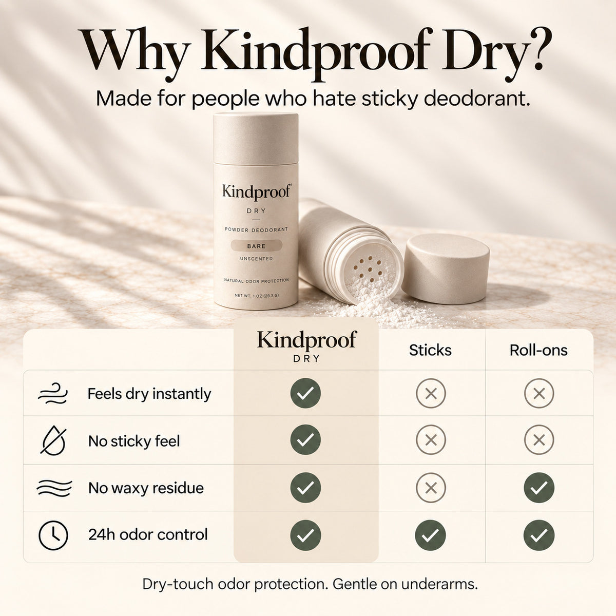 Kindproof Dry - Dry-Touch Deodorant Powder