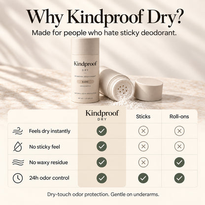 Kindproof Dry - Dry-Touch Deodorant Powder